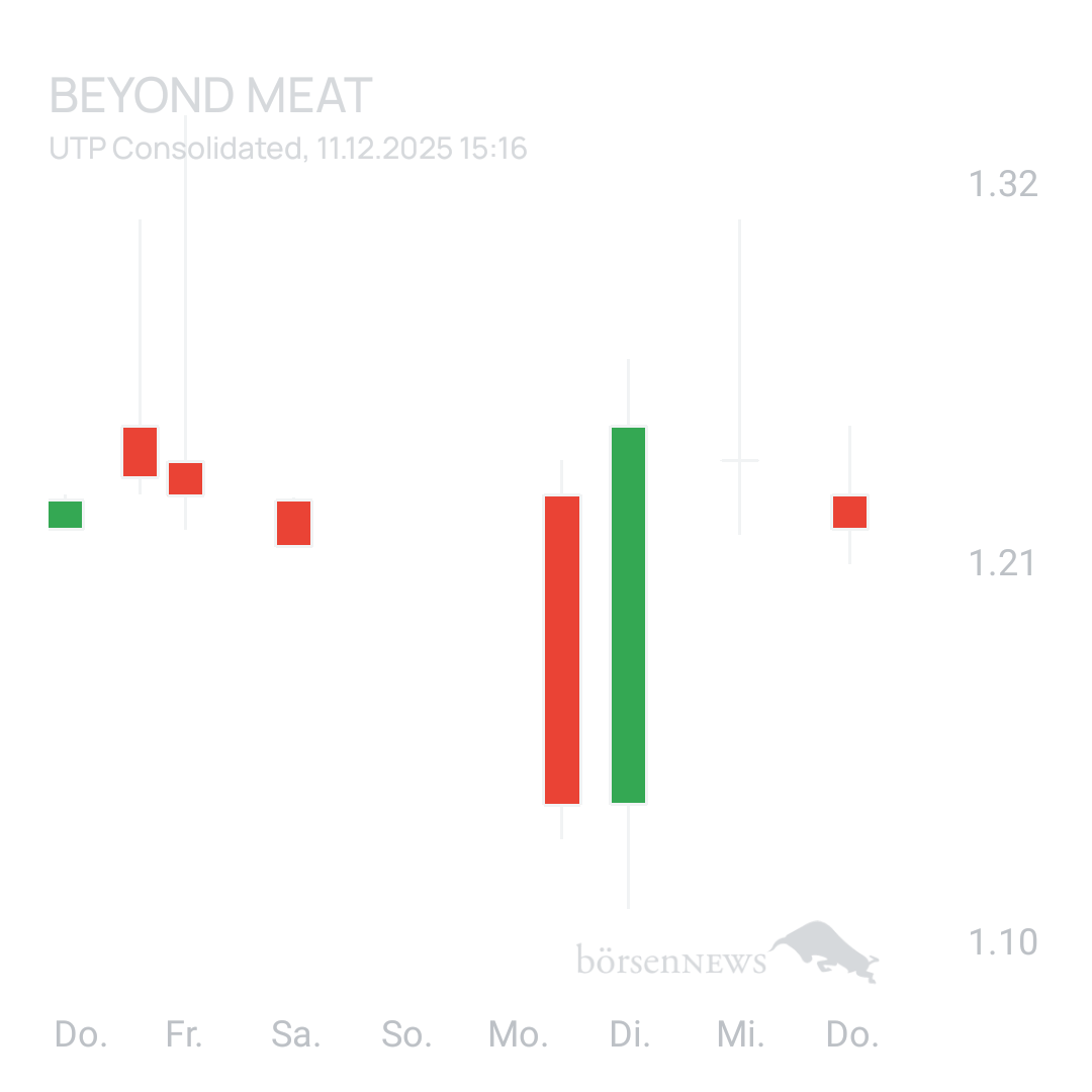 Sicher1 Beyond Meat