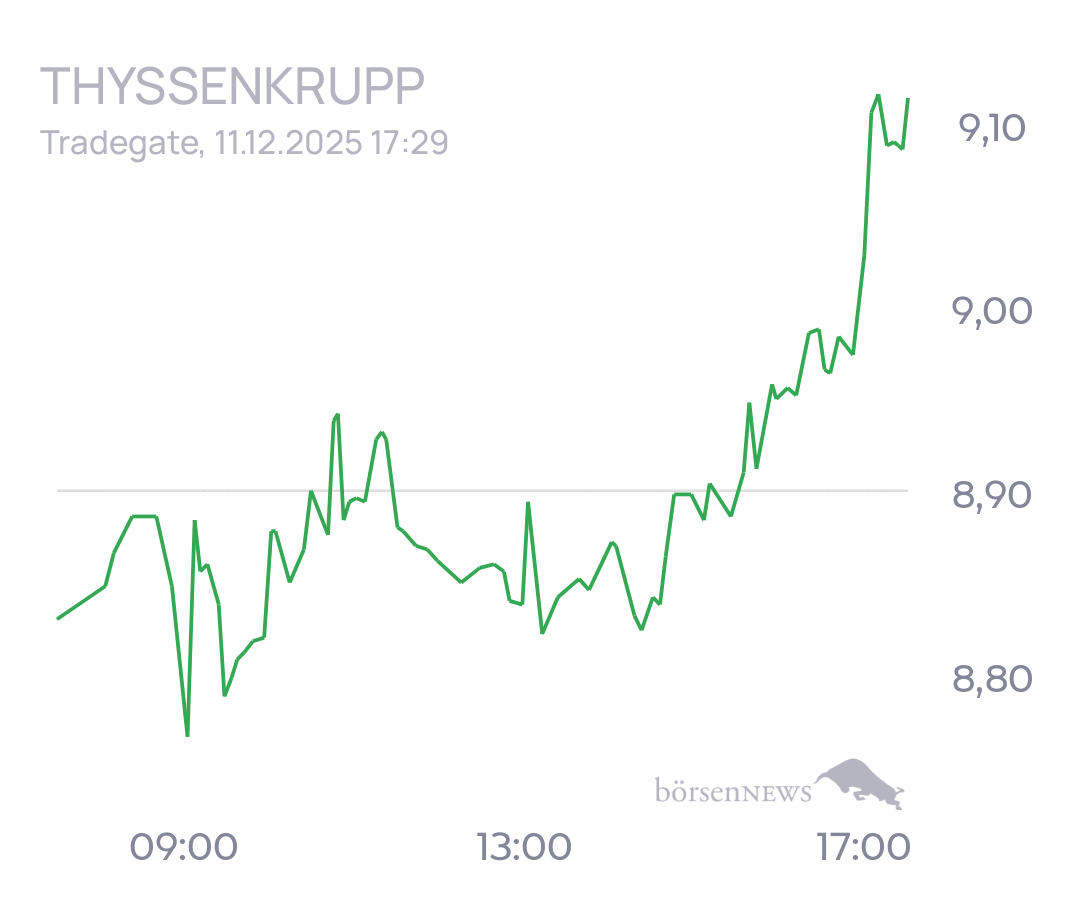 tecATmobile THYSSENKRUPP