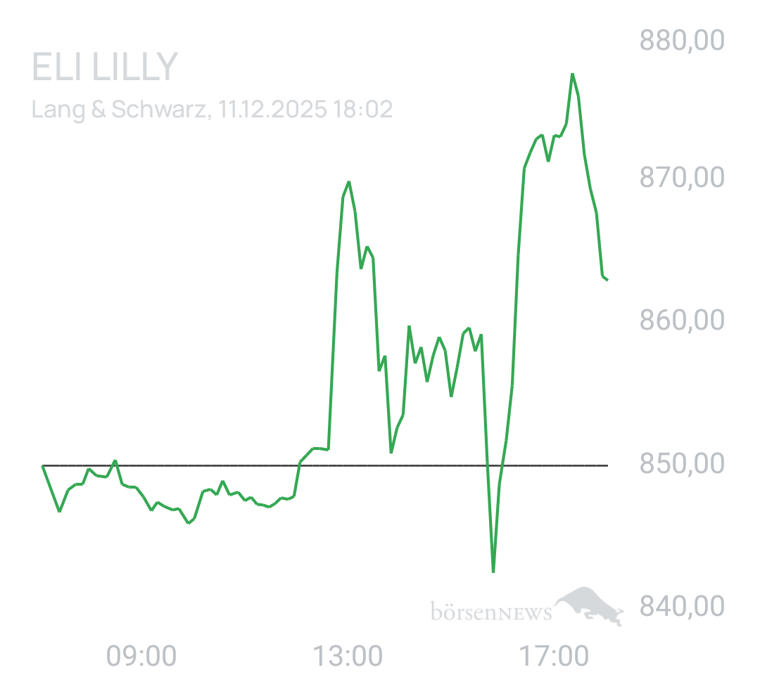 Benny80 Trading- und Aktien-Chat