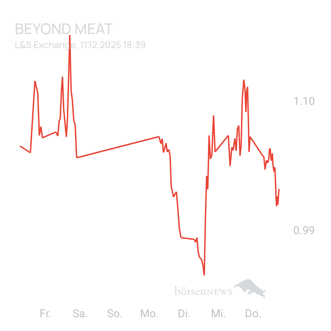 Sicher1 Beyond Meat