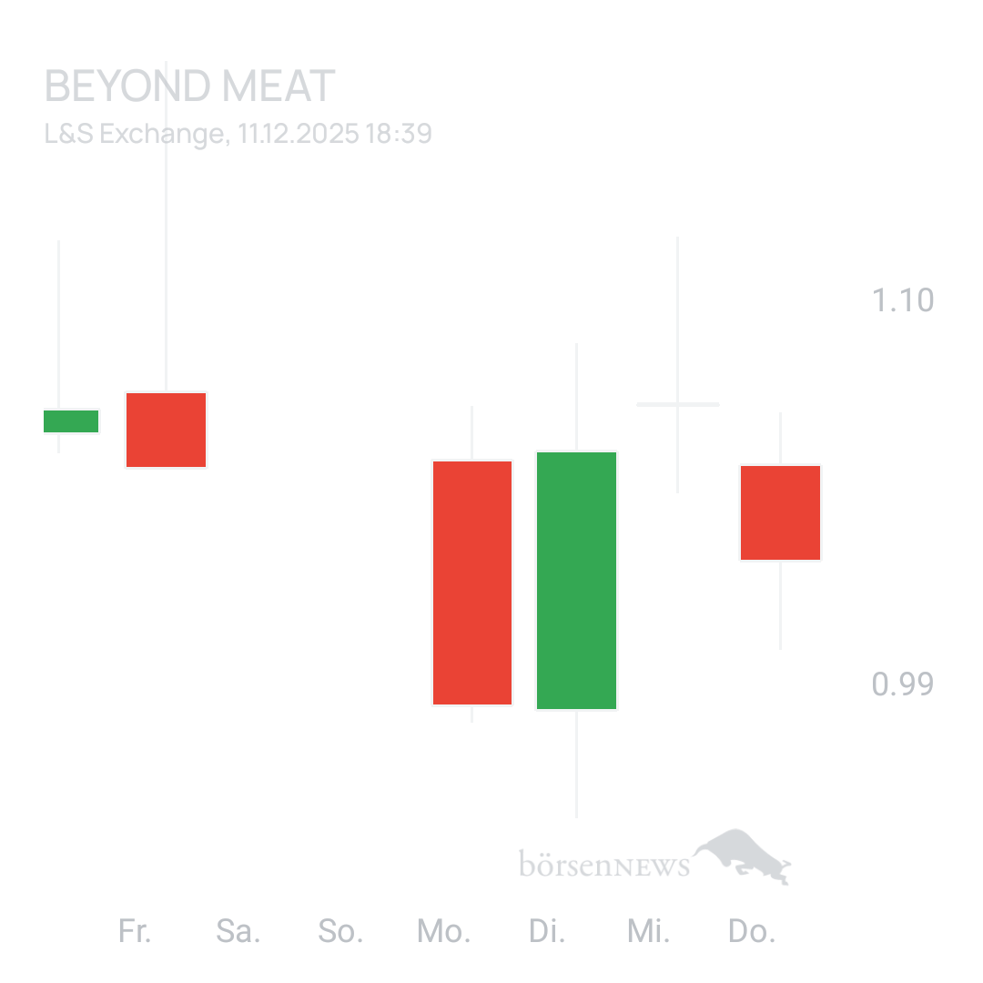 Sicher1 Beyond Meat