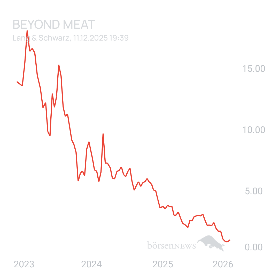 Sicher1 Beyond Meat