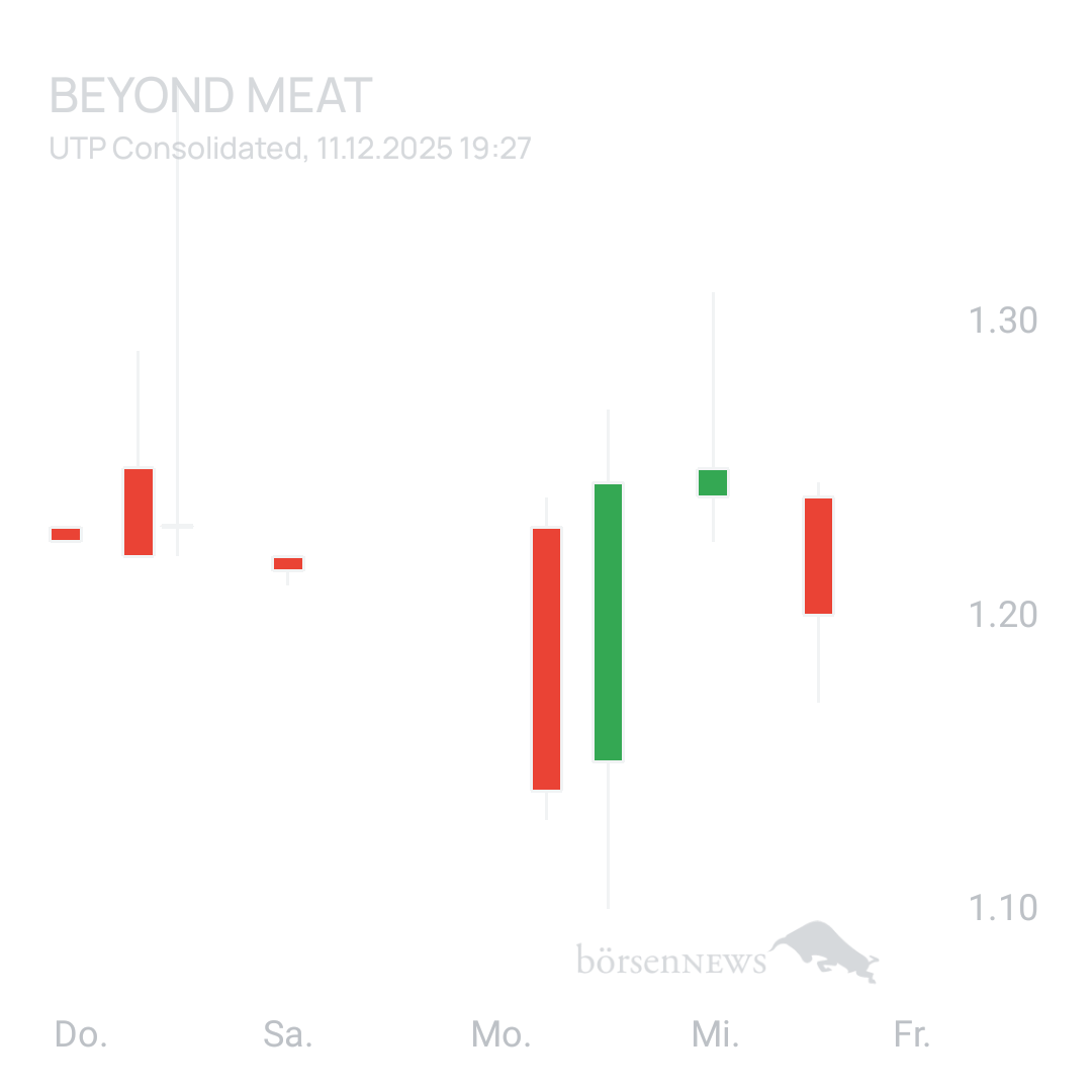 Sicher1 Beyond Meat