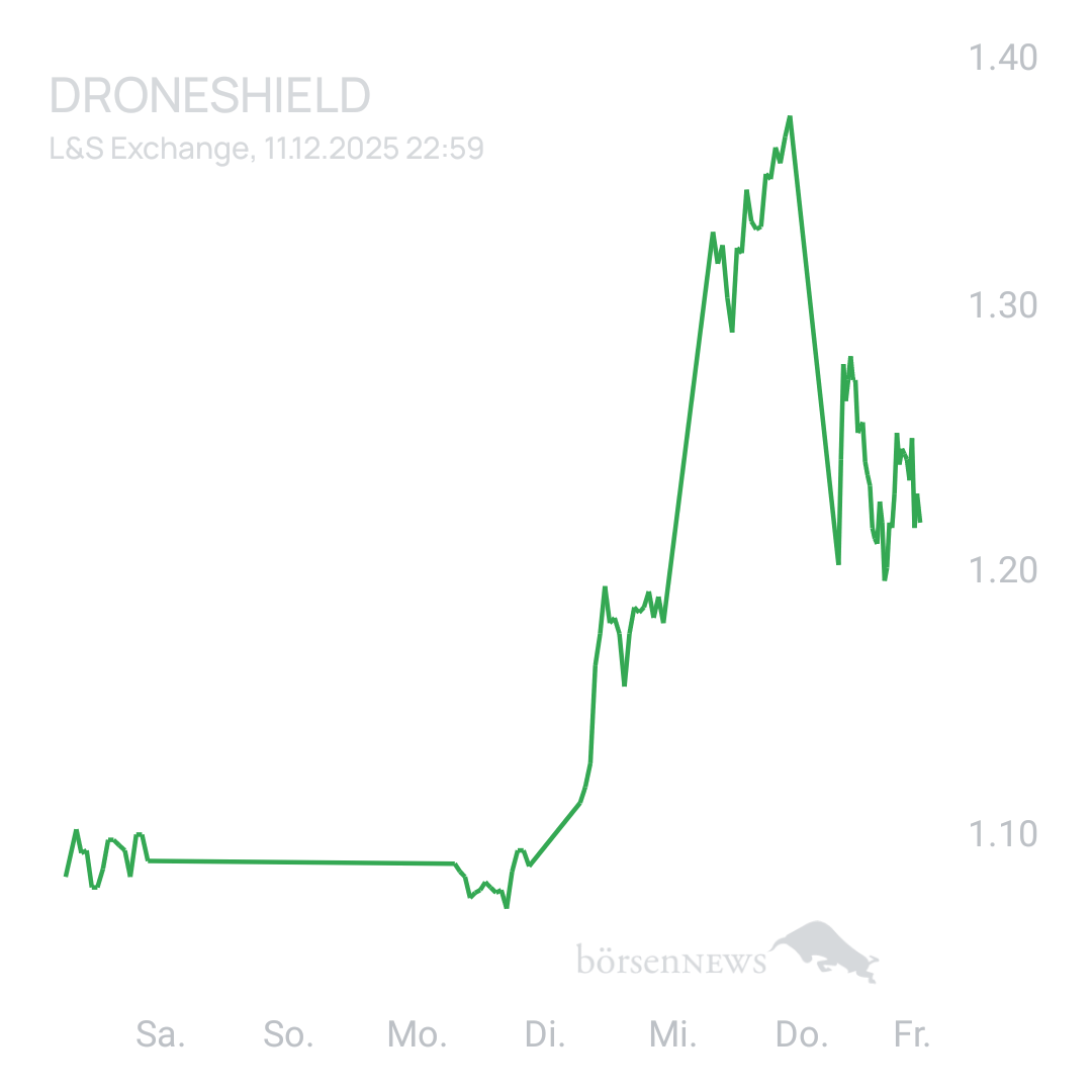Sicher1 DRONESHIELD LTD