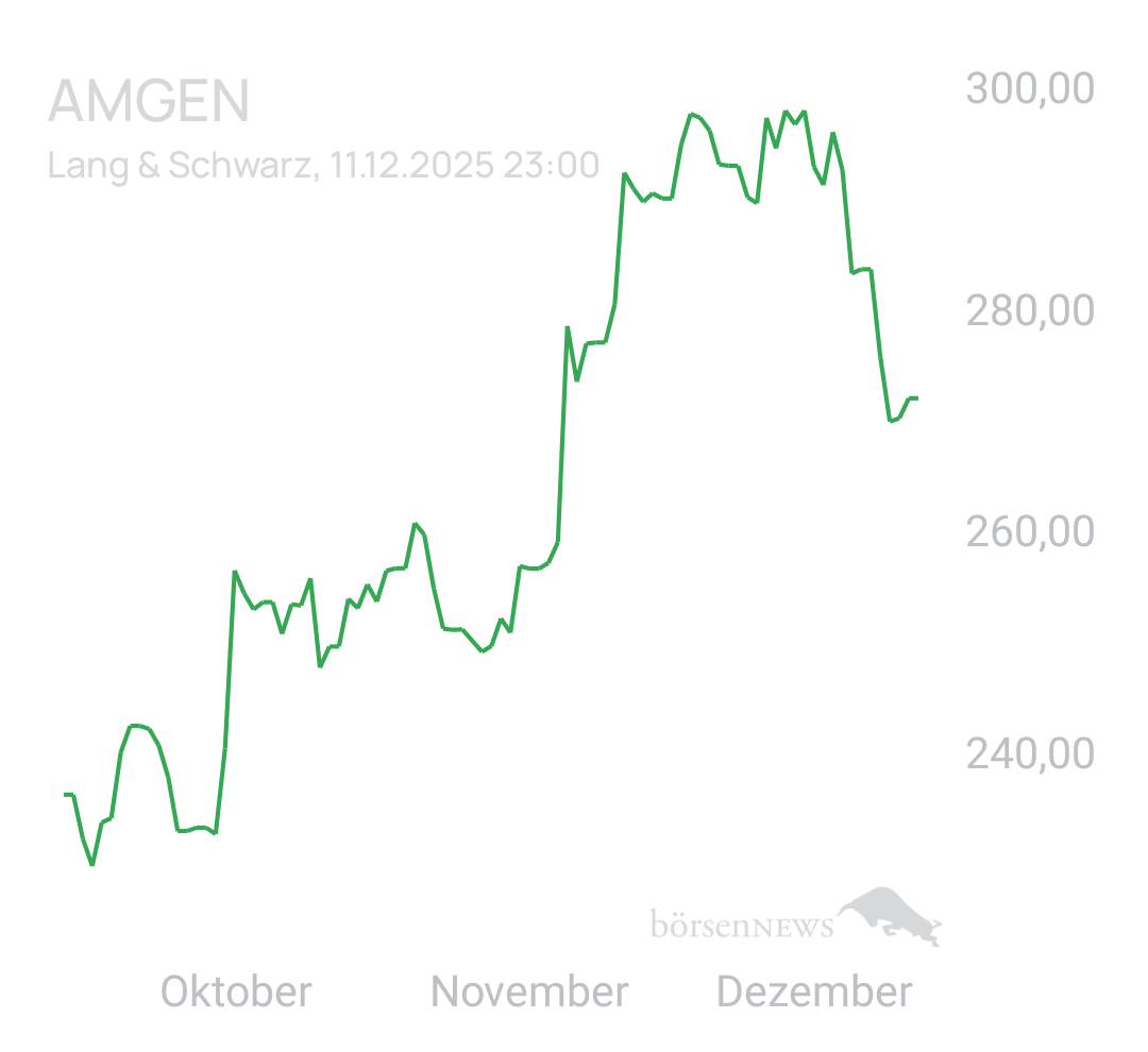 Benny80 Trading- und Aktien-Chat