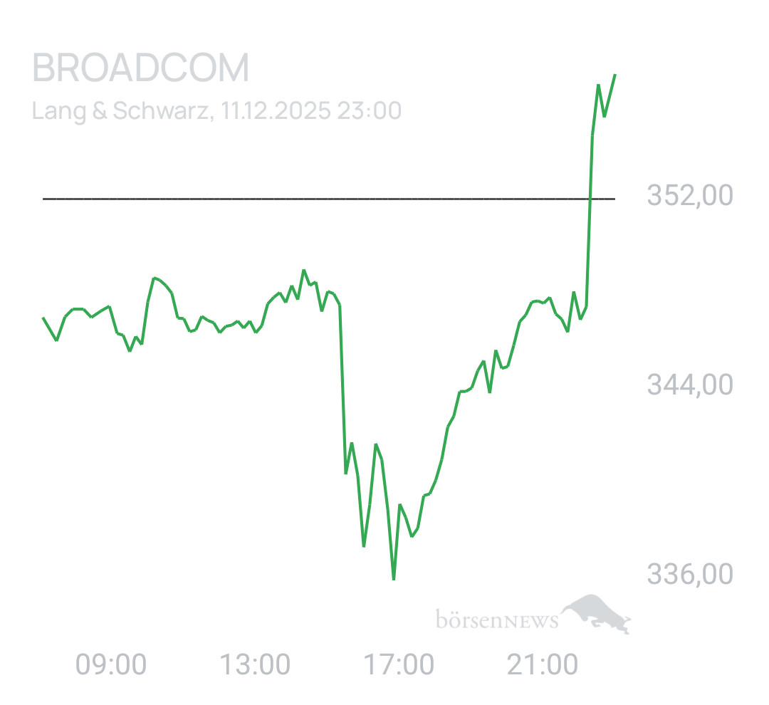 Benny80 Trading- und Aktien-Chat