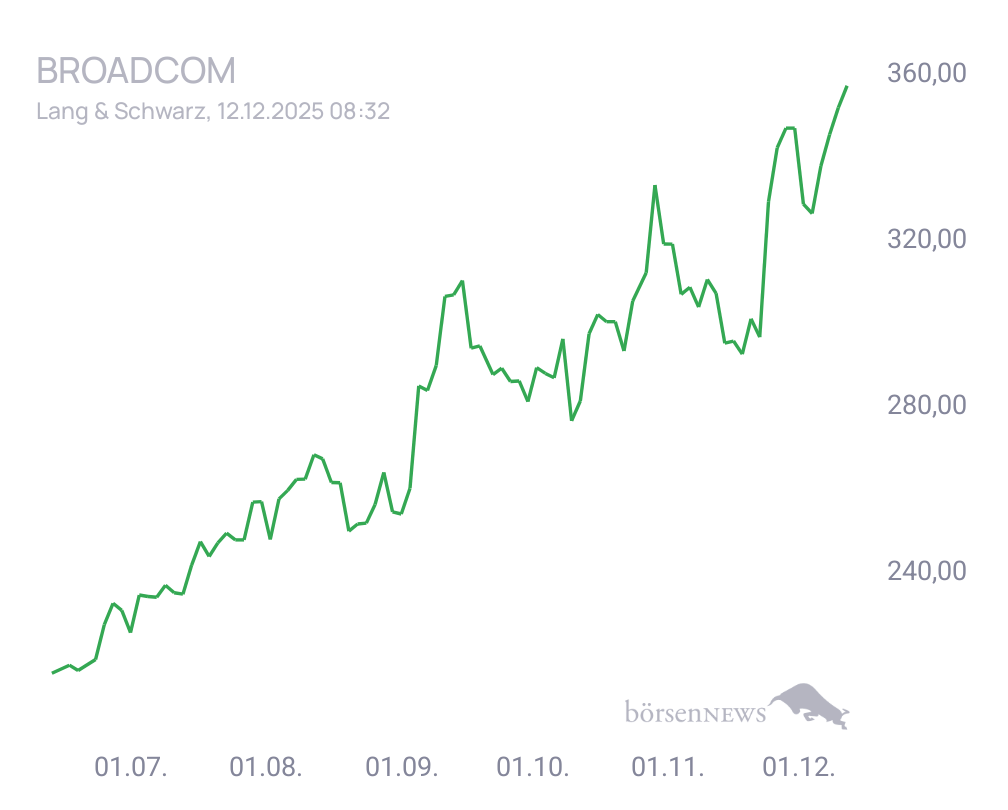 Connie AVAGO TECHNOLOGIES LTD. REGISTERED SHARES O.N.