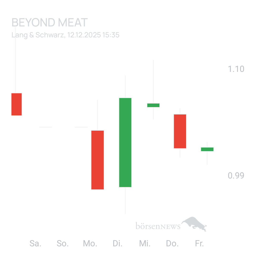 Sicher1 Beyond Meat