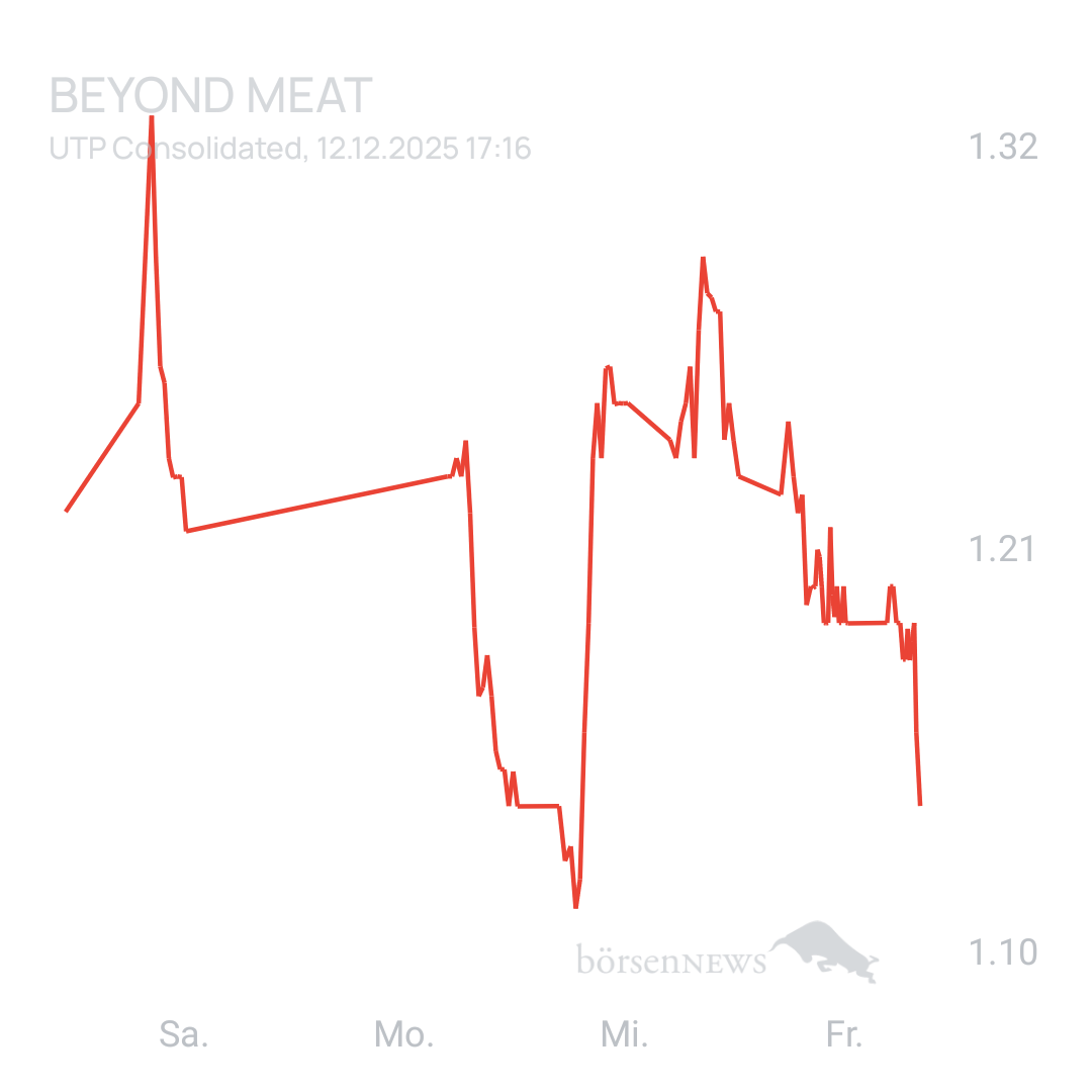 Sicher1 Beyond Meat