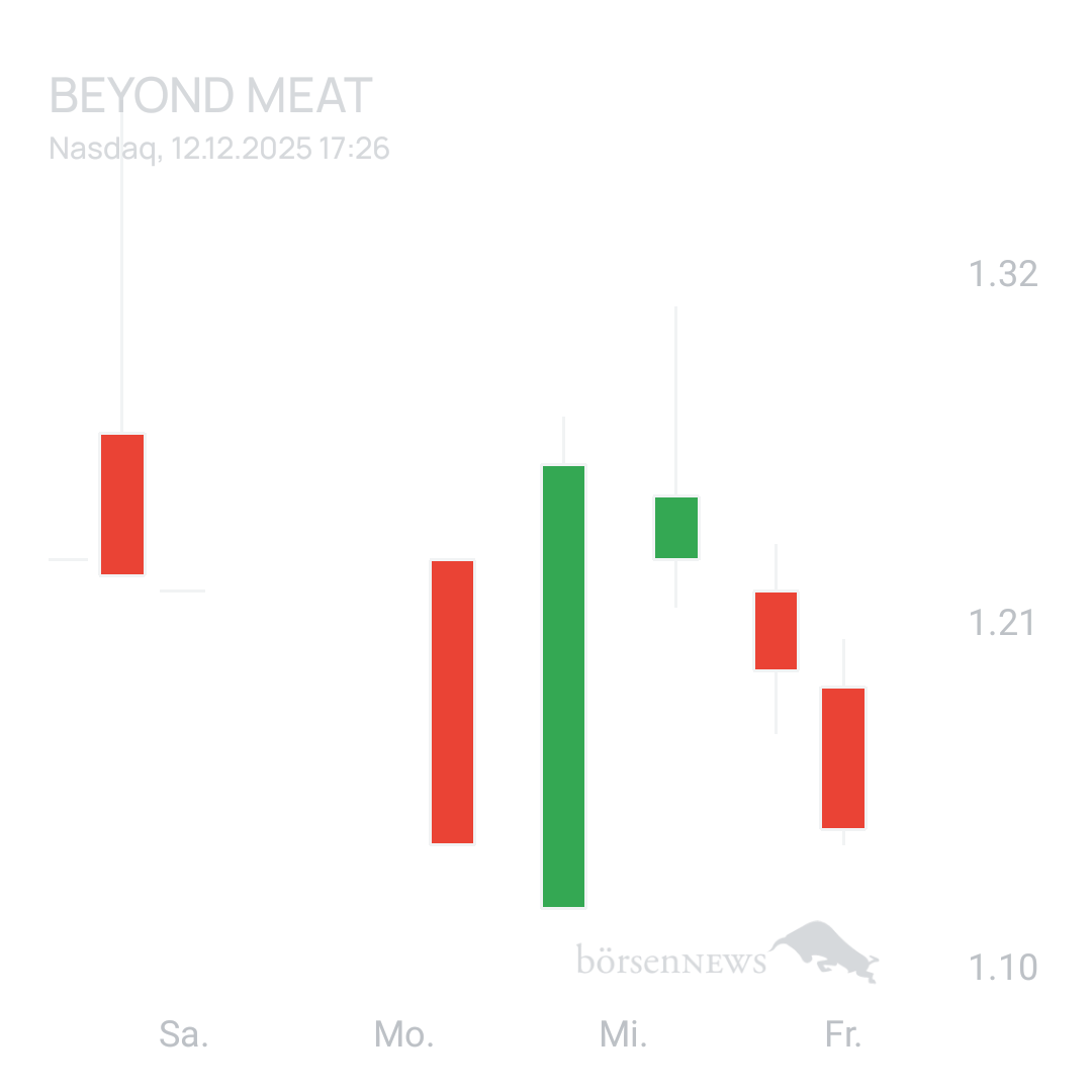 Sicher1 Beyond Meat
