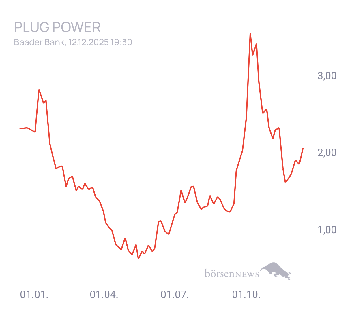 chrisscho1 PLUG POWER