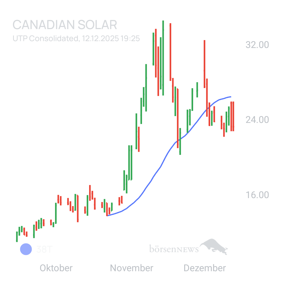 Sicher1 CANADIAN SOLAR