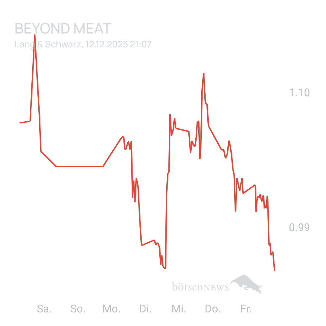 Sicher1 Beyond Meat
