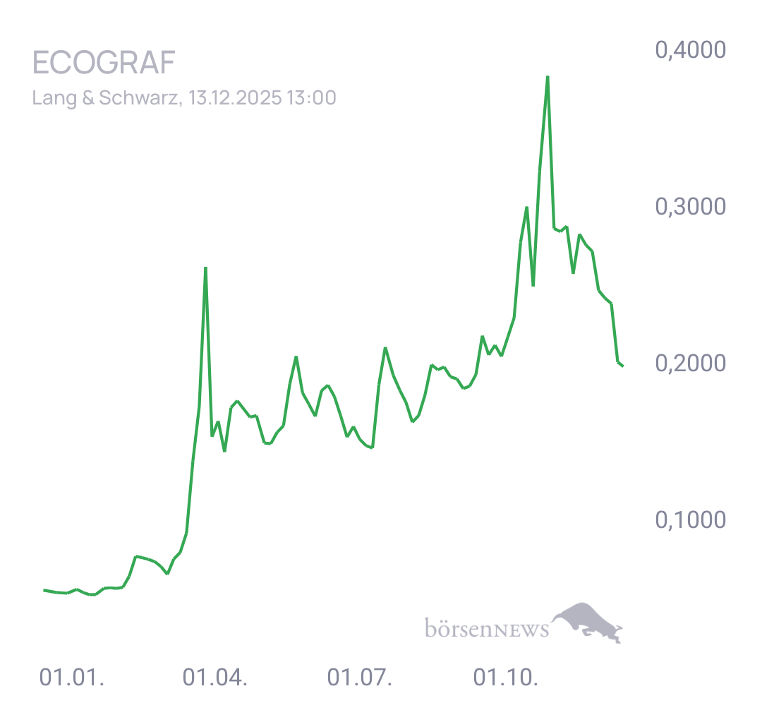 Fritzles EcoGraf