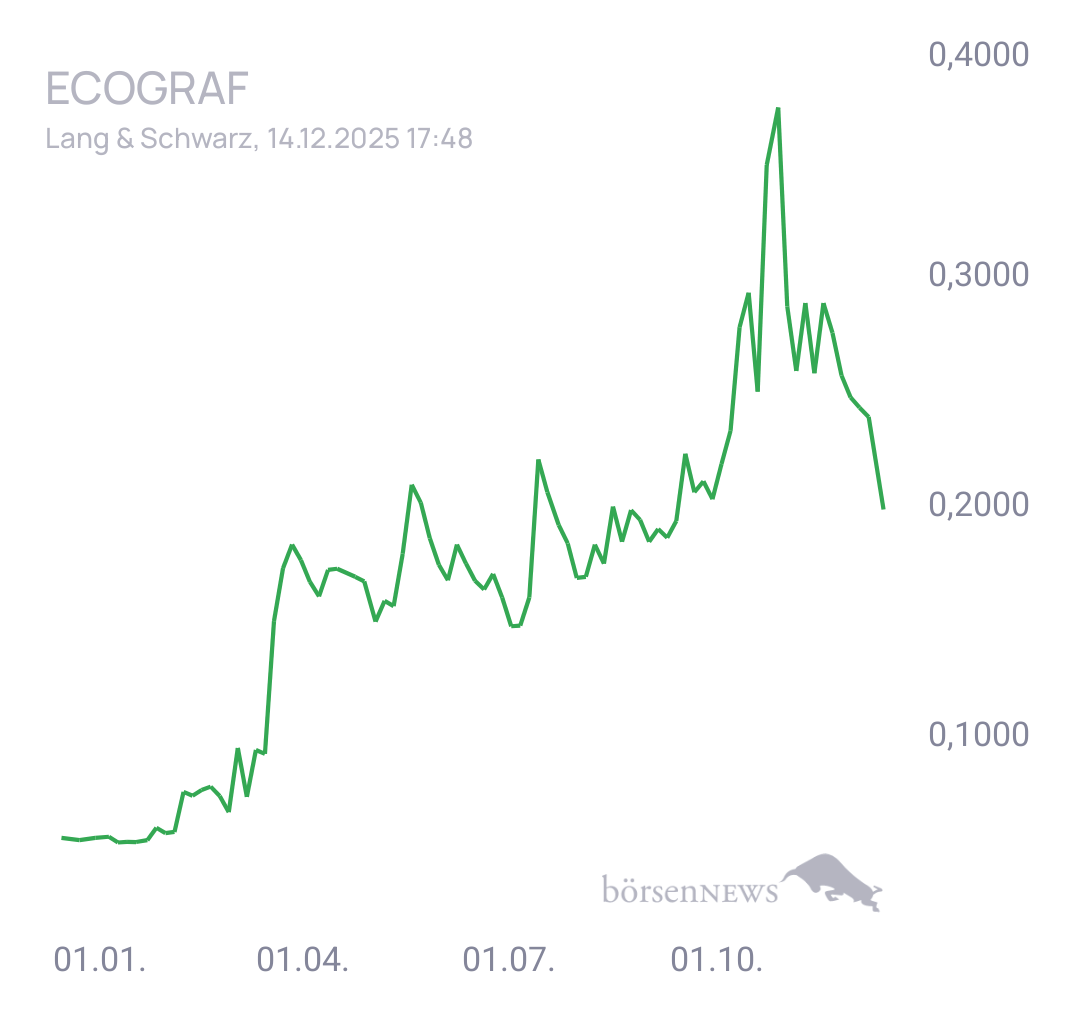 Fritzles EcoGraf