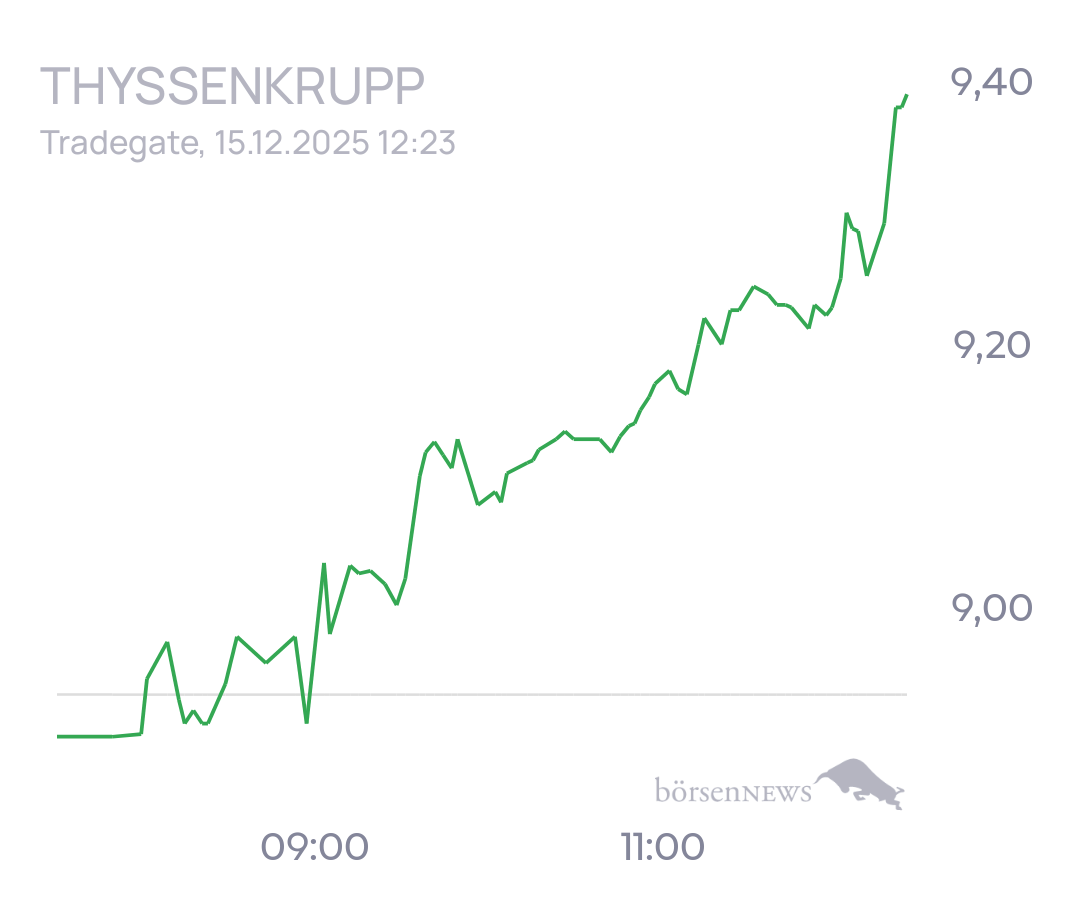 tecATmobile THYSSENKRUPP