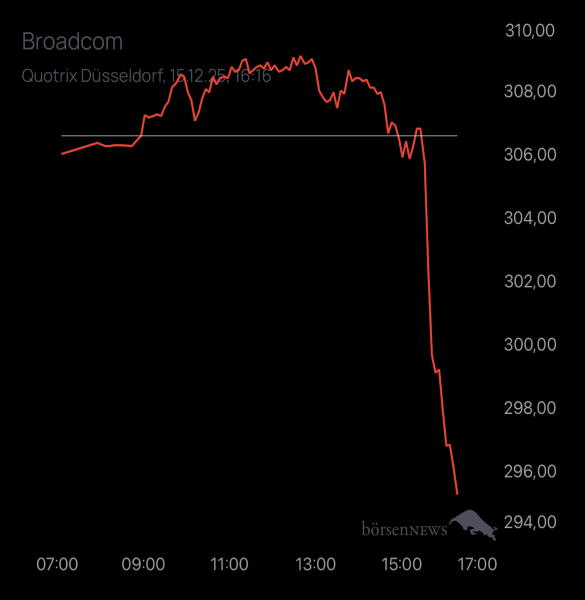 ThorsHerbalist AVAGO TECHNOLOGIES LTD. REGISTERED SHARES O.N.