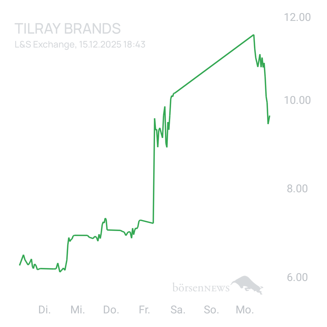 Sicher1 Tilray Brands Hauptforum 
