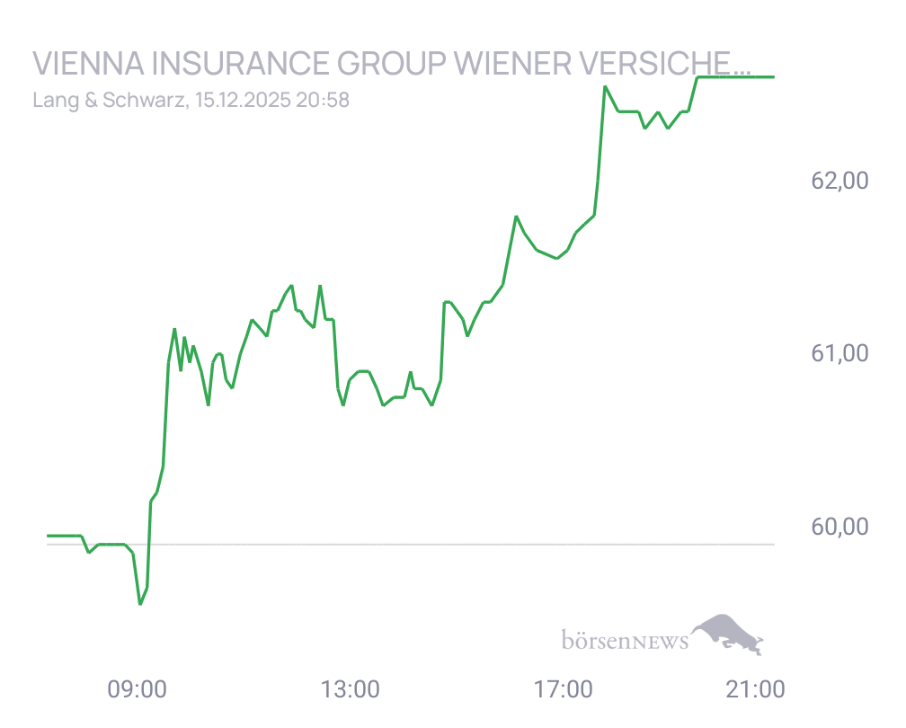 Connie Trading- und Aktien-Chat