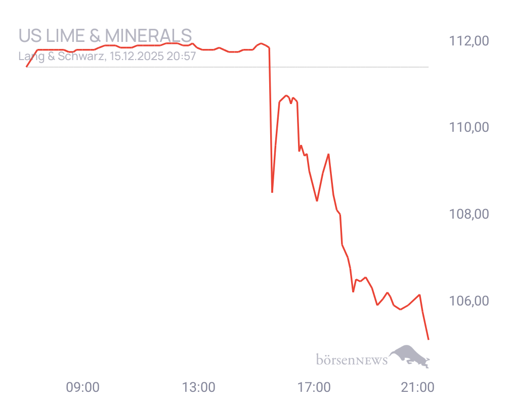 Connie Trading- und Aktien-Chat