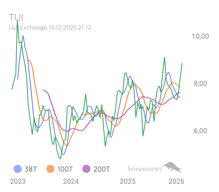 audima TUI Hauptforum