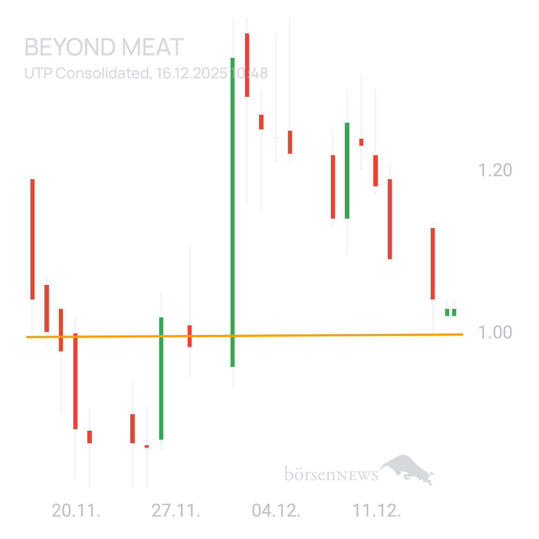 Sicher1 Beyond Meat