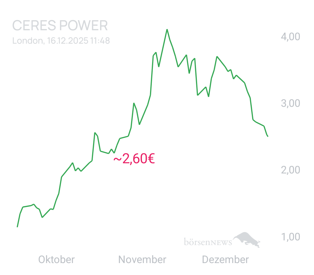 GreenCash CERES POWER