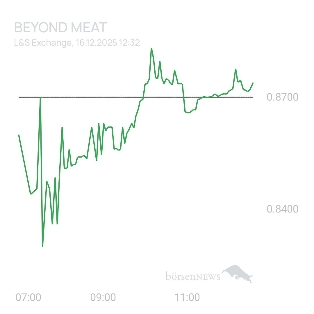Sicher1 Beyond Meat