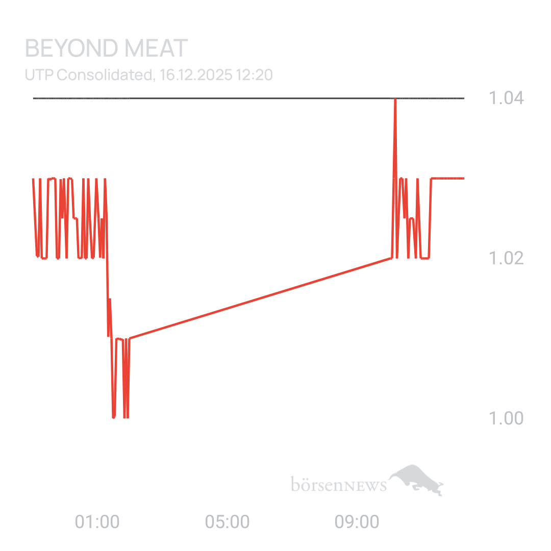 Sicher1 Beyond Meat