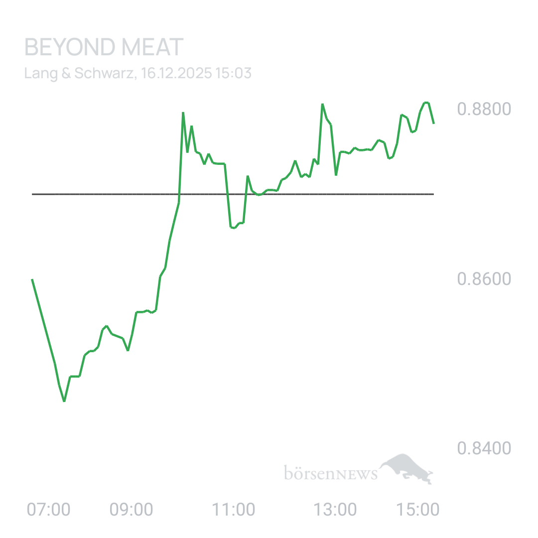 Sicher1 Beyond Meat
