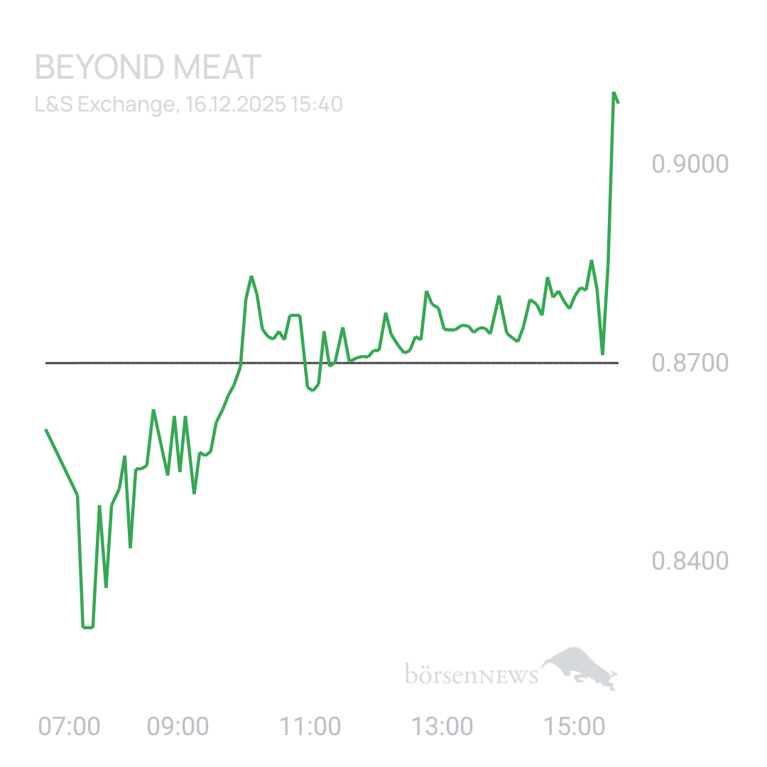 Sicher1 Beyond Meat