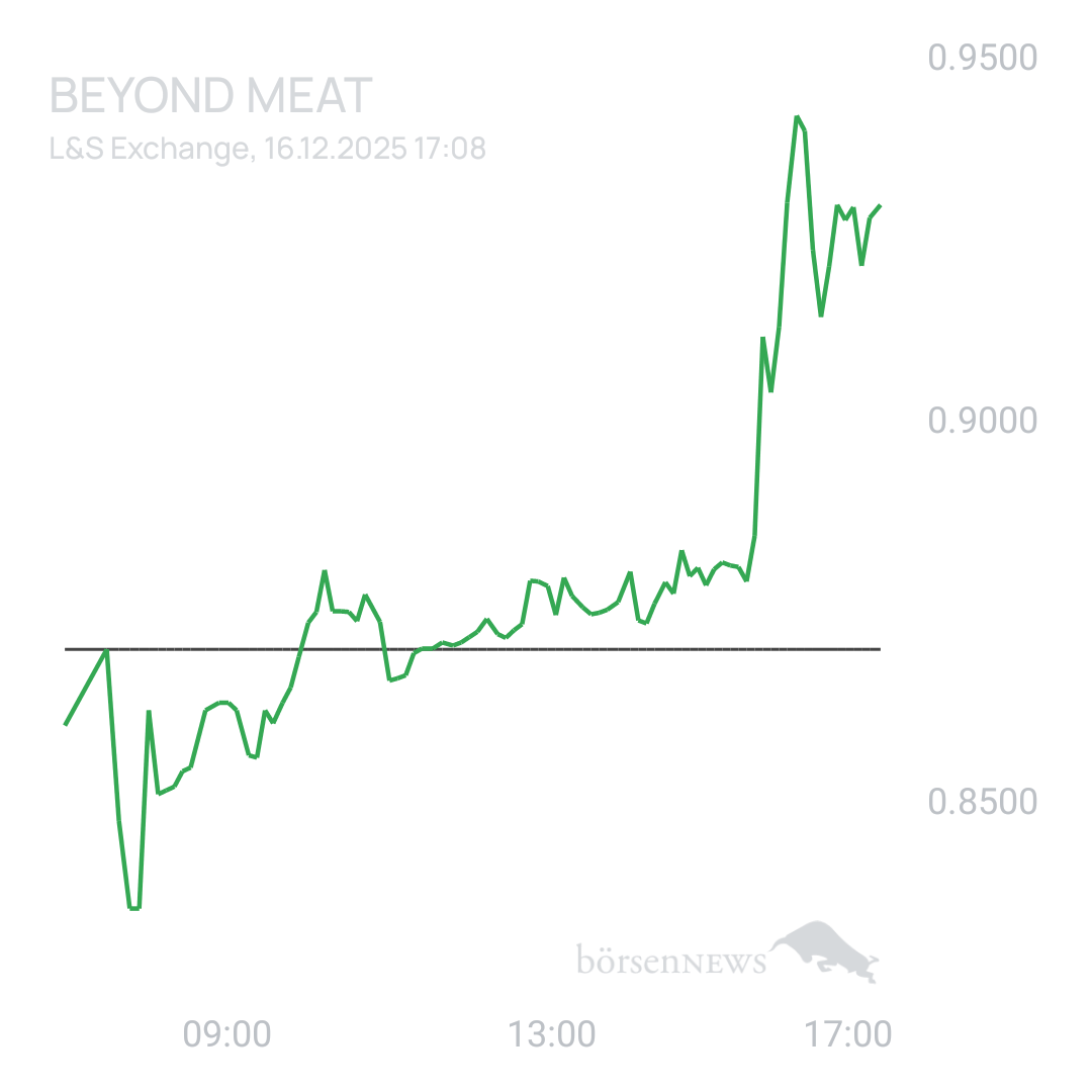 Sicher1 Beyond Meat