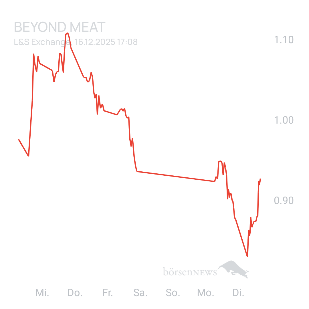 Sicher1 Beyond Meat