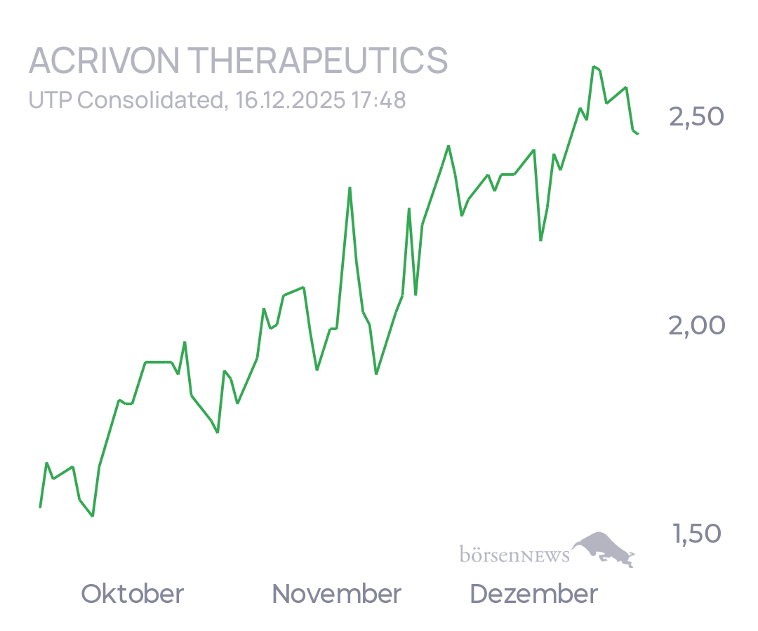 tecATmobile Acrivon Therapeutics, Inc.