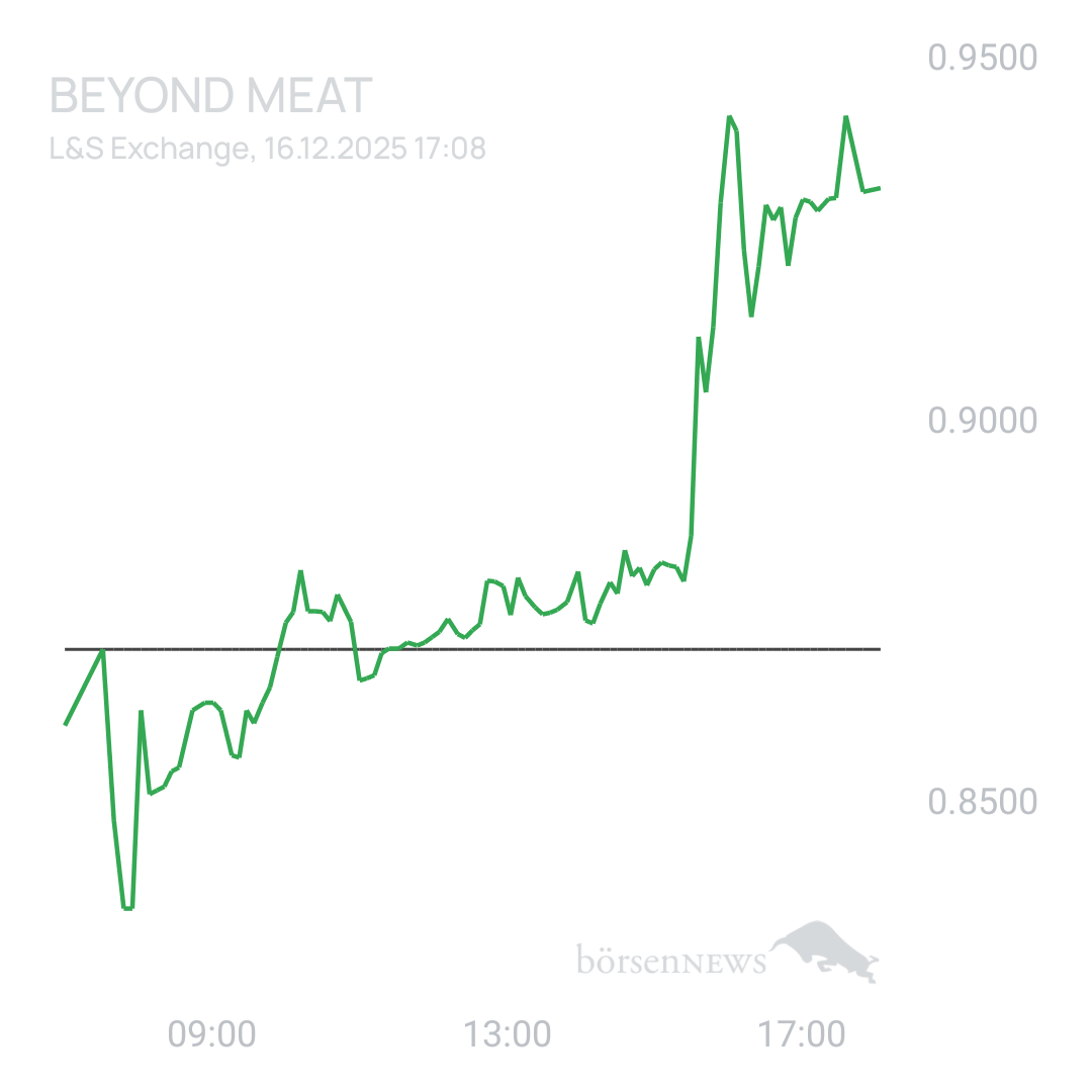 Sicher1 Beyond Meat
