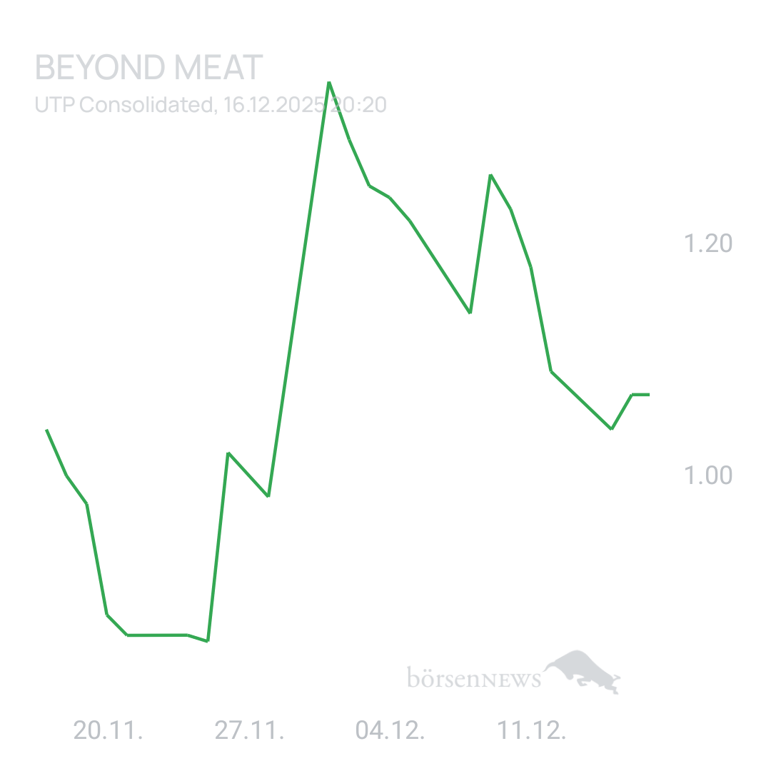 Sicher1 Beyond Meat