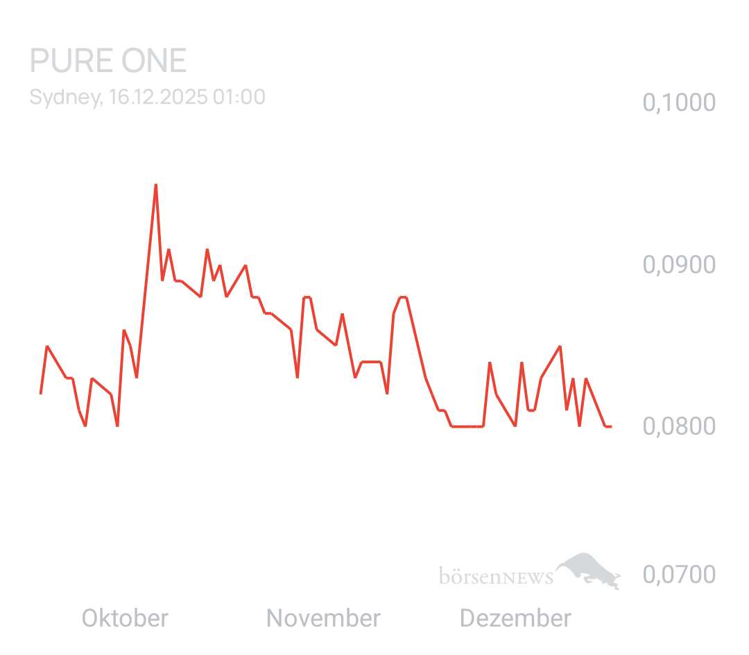GreenCash Pure One Diskussion 
