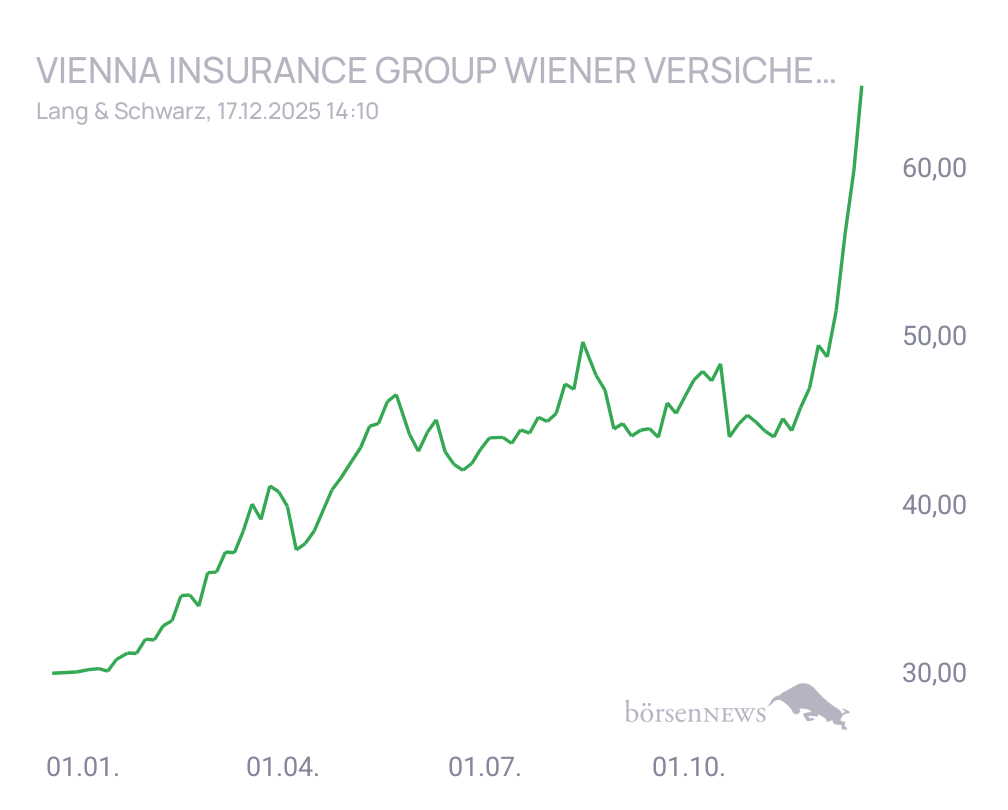 Connie VIENNA INSURANCE