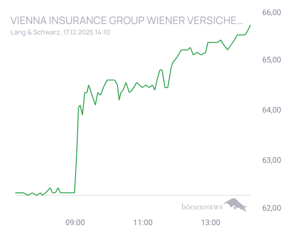 Connie Trading- und Aktien-Chat