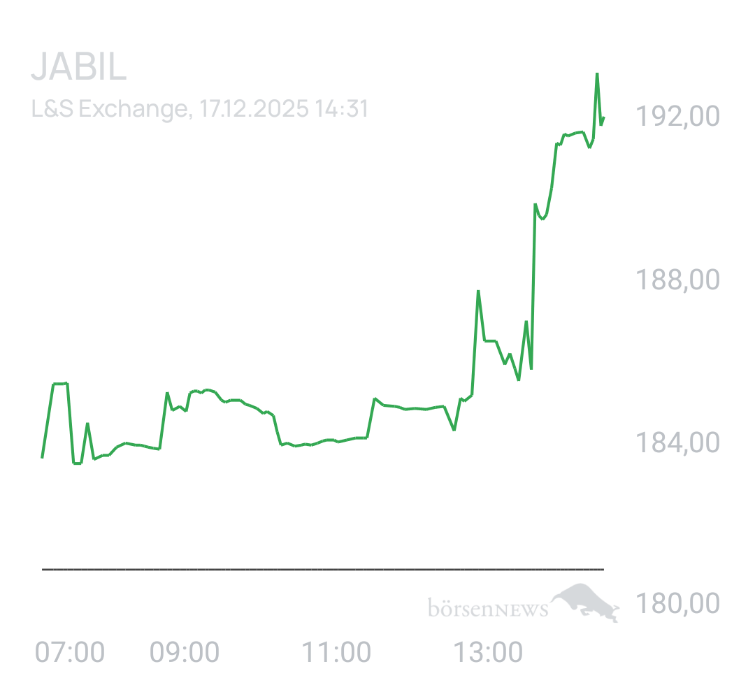 Benny80 Trading- und Aktien-Chat