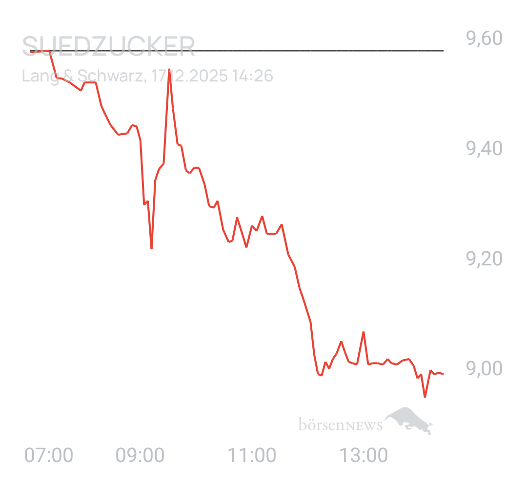 Benny80 Trading- und Aktien-Chat