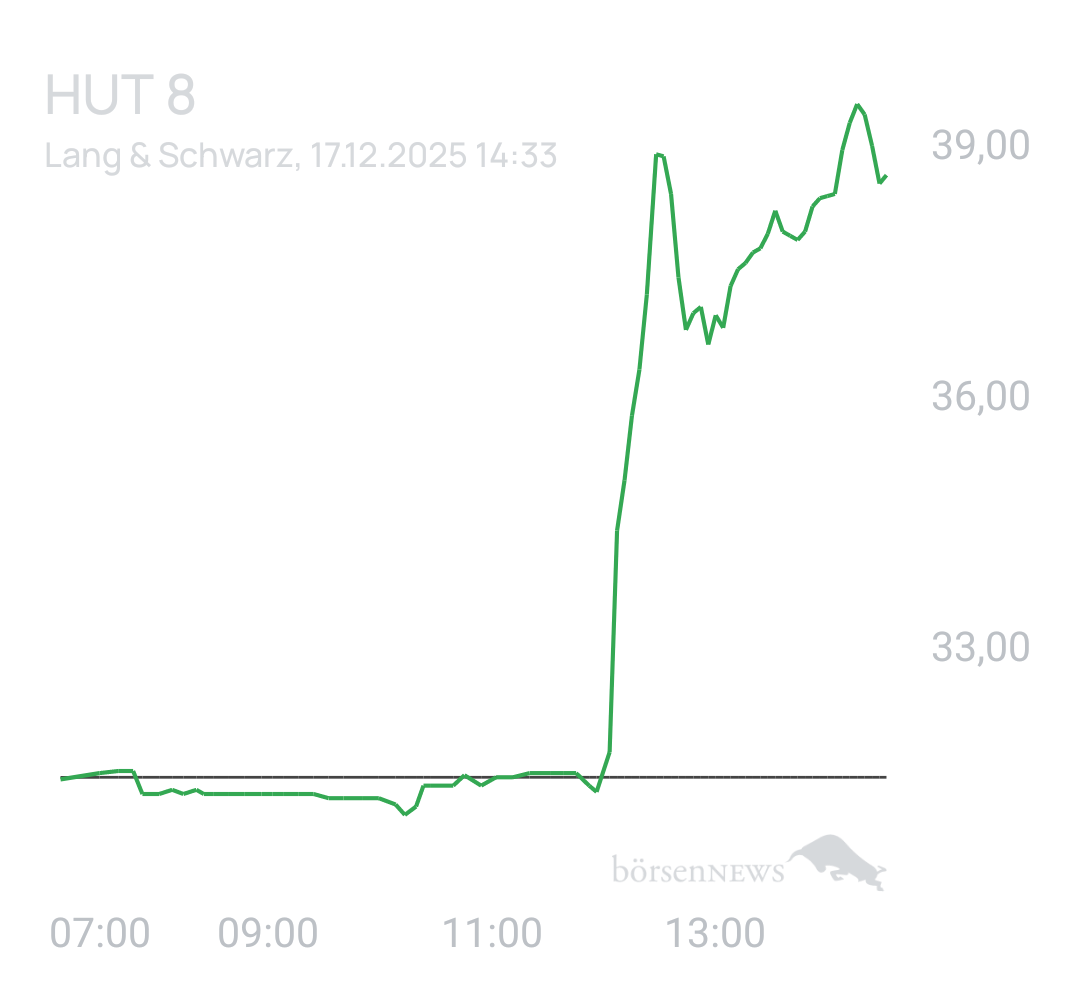 Benny80 Trading- und Aktien-Chat