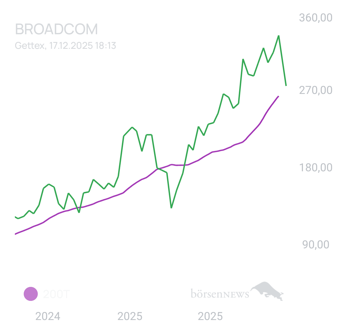 Mich1895 AVAGO TECHNOLOGIES LTD. REGISTERED SHARES O.N.