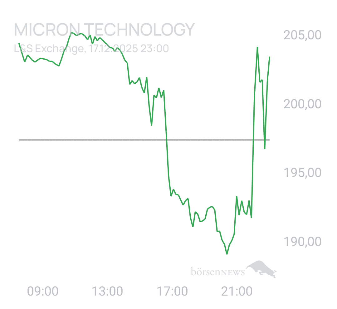 Benny80 Trading- und Aktien-Chat
