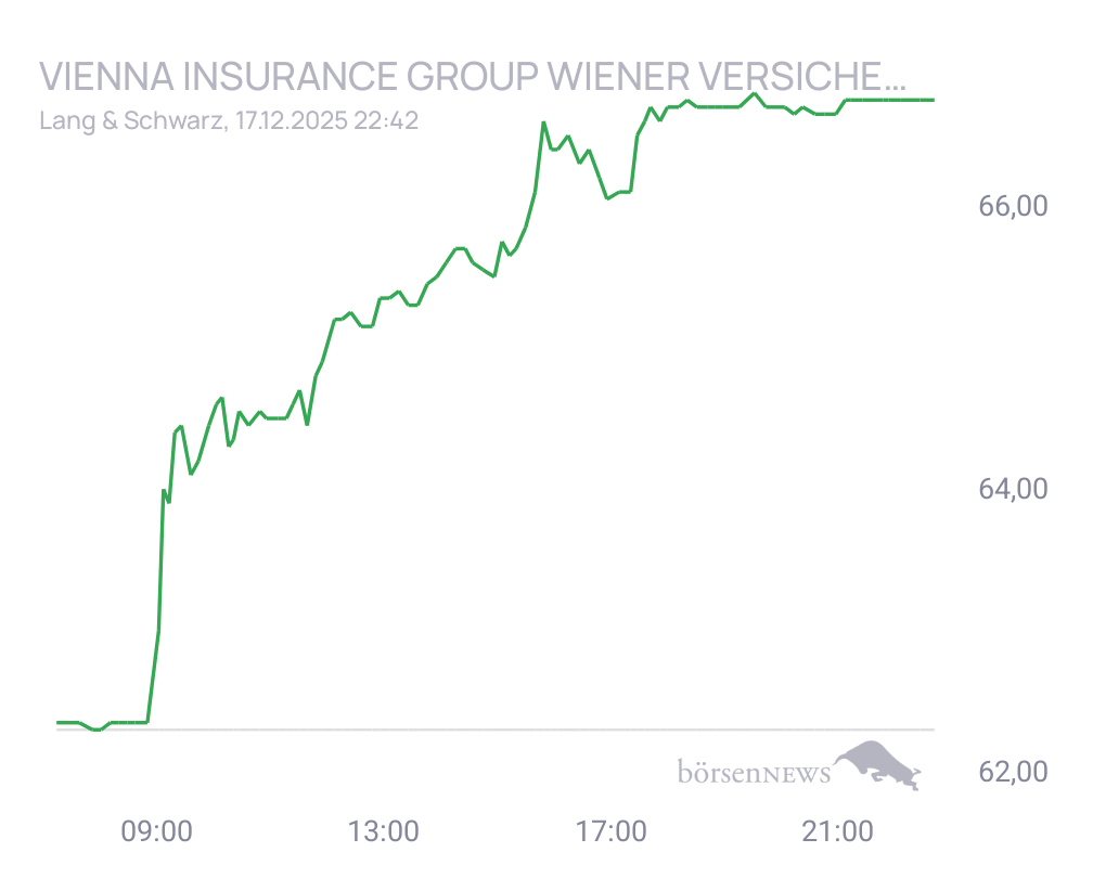 Connie Trading- und Aktien-Chat