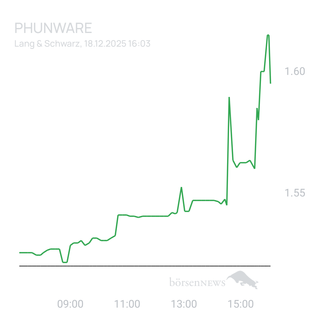 Sicher1 Phunware 2025