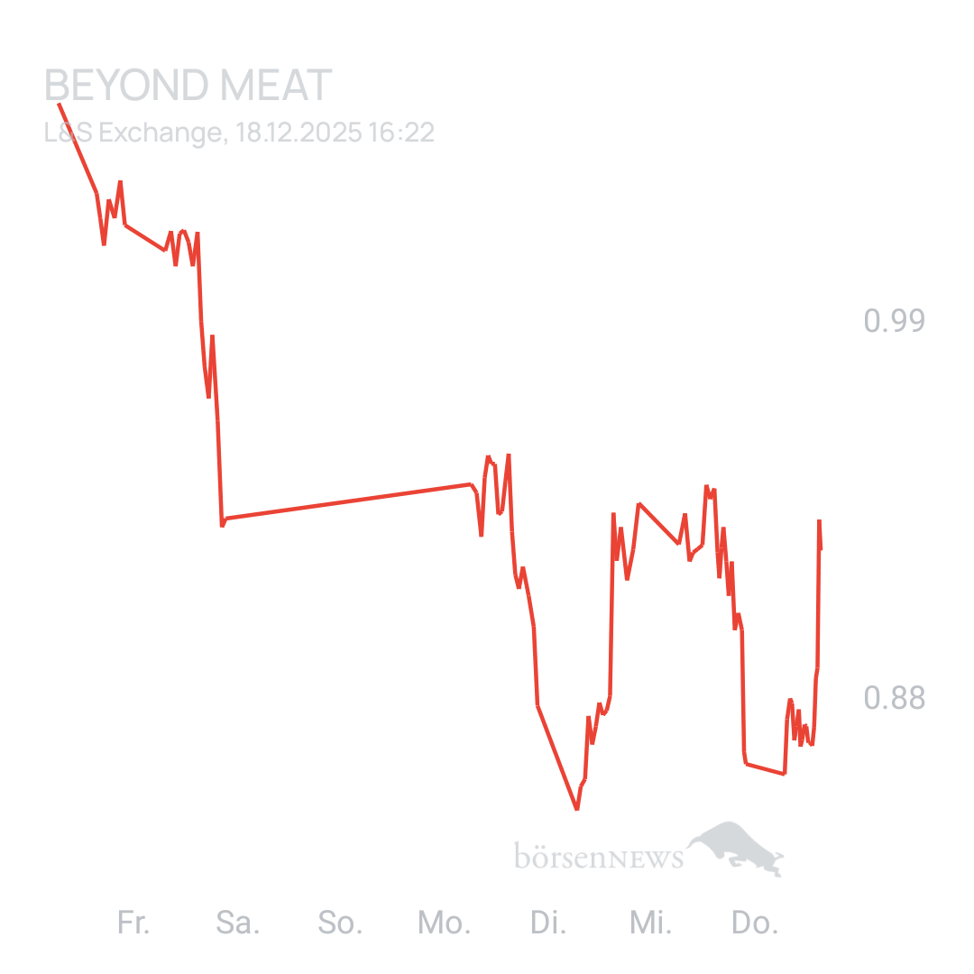 Sicher1 Beyond Meat