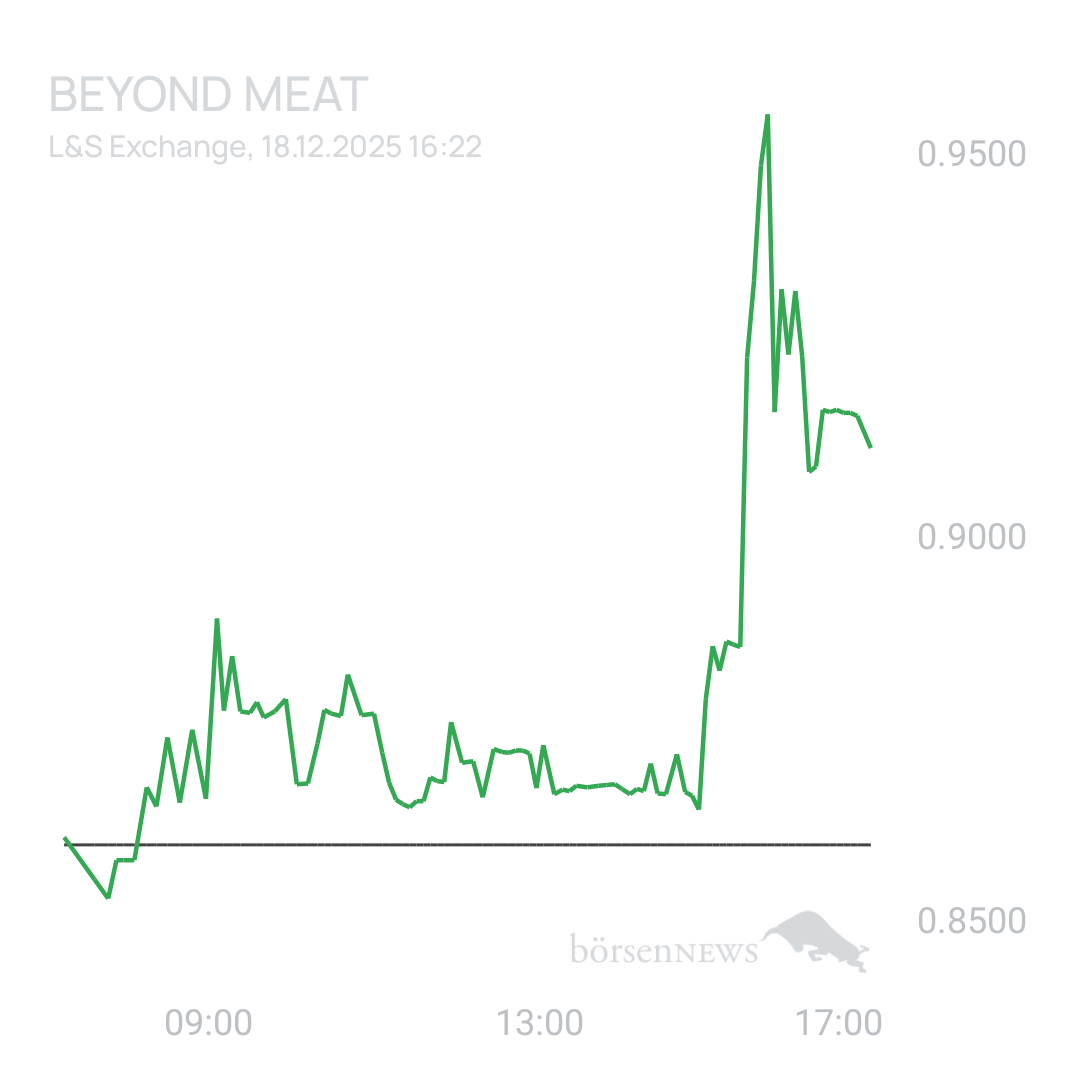 Sicher1 Beyond Meat