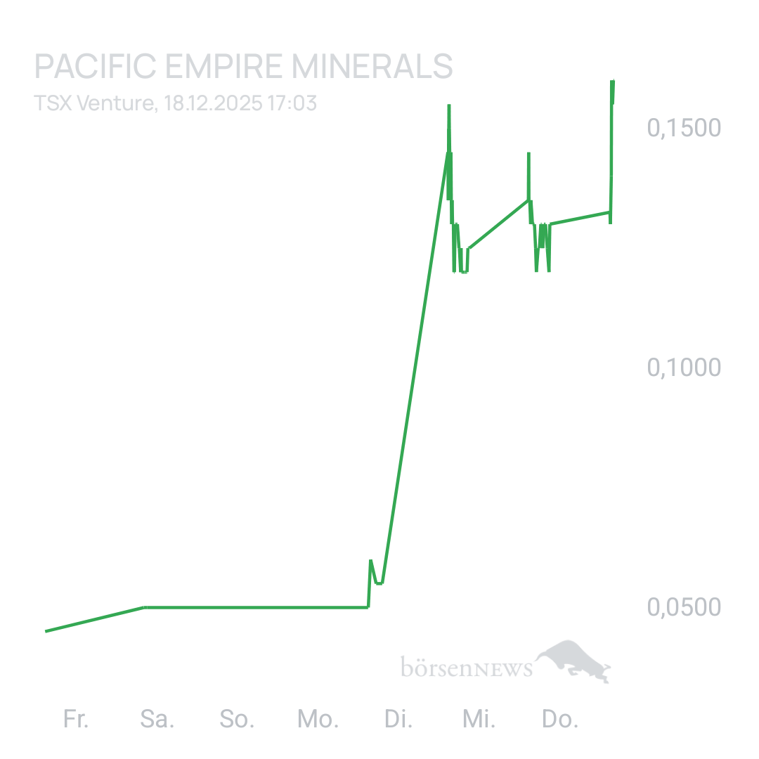 Moltenface Pacific Empire Minerals