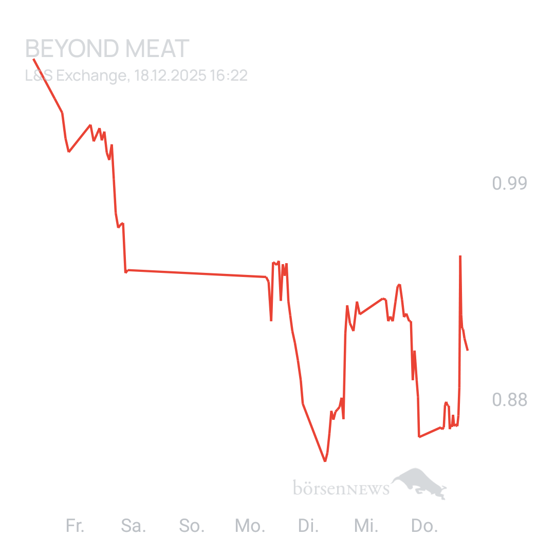 Sicher1 Beyond Meat